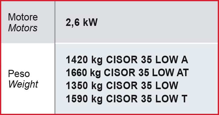 BT_CISOR-Low_motor